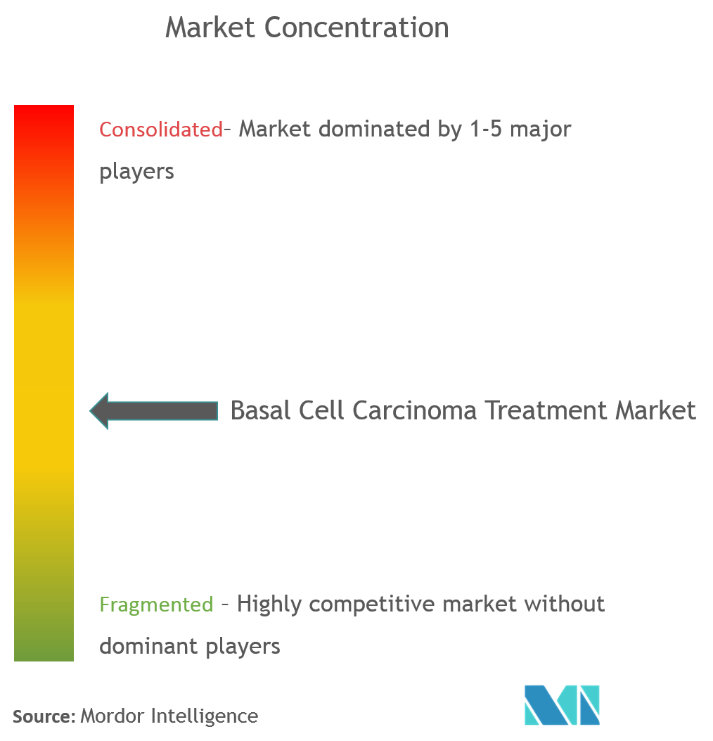 Basal Cell Carcinoma Treatment Market com